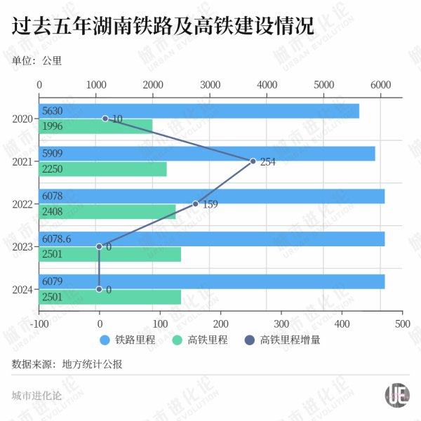 配资世界 连续“零增长” 这个中部大省开始发力了